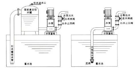 止回閥到底應該安裝在什么位置(圖2)